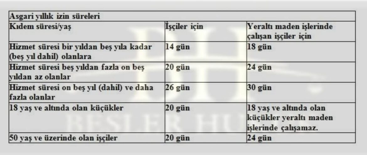 Yıllık İzin Süresinin Kıdeme Dahil Edilmesi Hakkında Kesin Çözüm [2026]